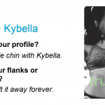 Kybella and TS